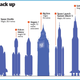 Illustration for article titled Get Obsessive With These Size Comparison Charts